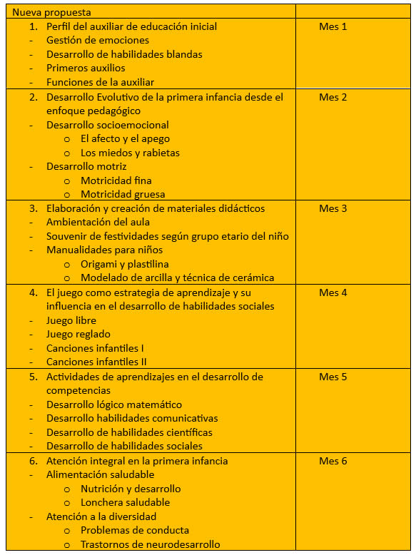 Niños pequeños participando en actividades lúdicas y pedagógicas en educación inicial