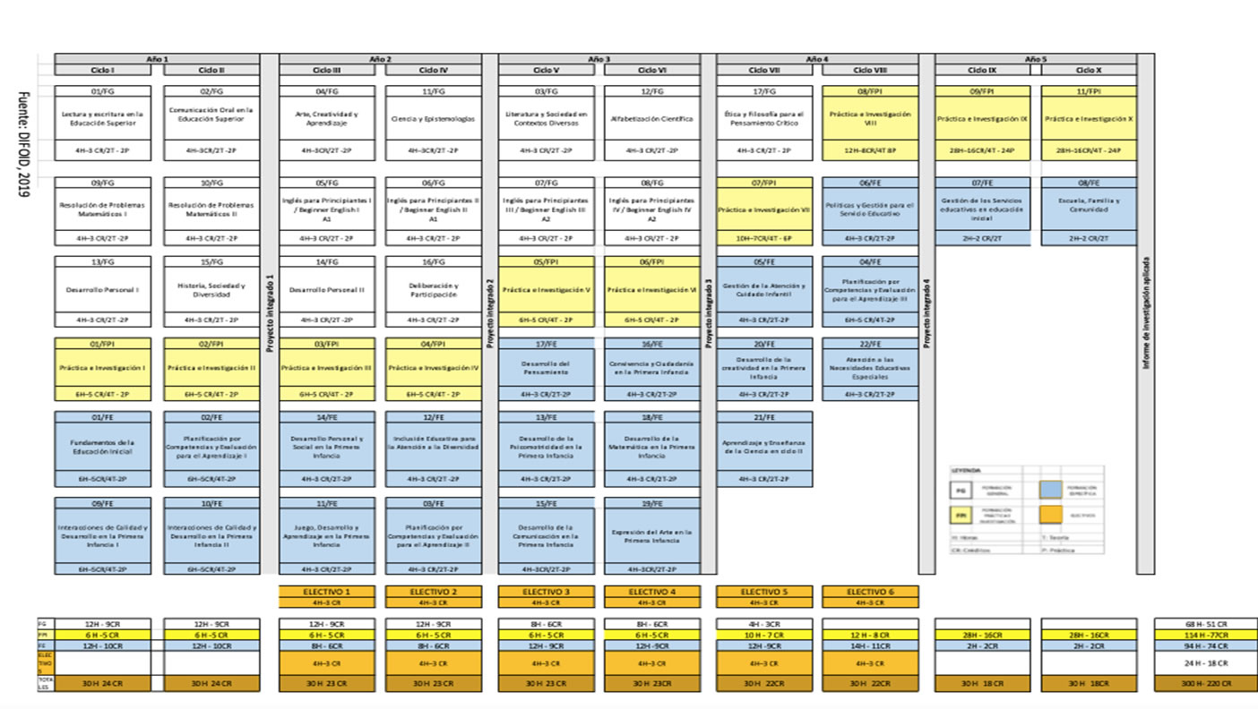 Niños pequeños participando en actividades lúdicas y pedagógicas en educación inicial
