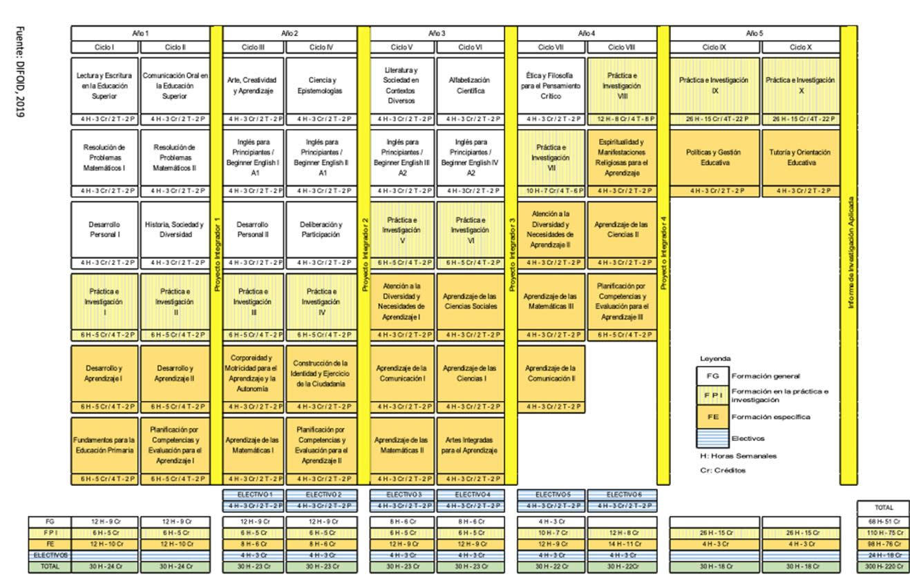 Maestra acompañando a niños en actividad de lectura y escritura en aula de primaria