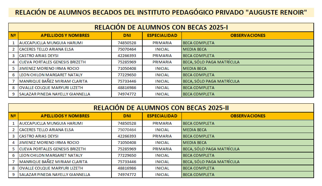 Becas y Créditos Educativos